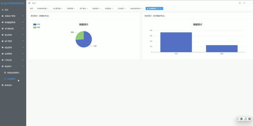 基于Vue.js的藥品在線銷售管理系統(tǒng)設計與實現(xiàn)
