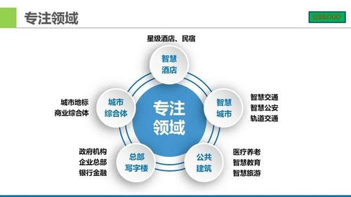 城市廣場智能化弱電系統(tǒng)集成設計方案匯報